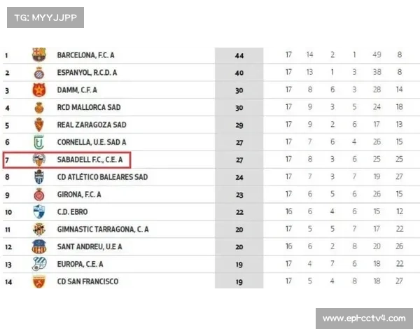 NFL球队试用亚马逊SageMaker批处理功能，预测时间从月缩至小时